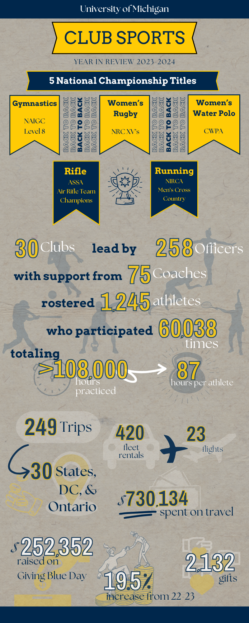 Club Sports Year in Review Infograph